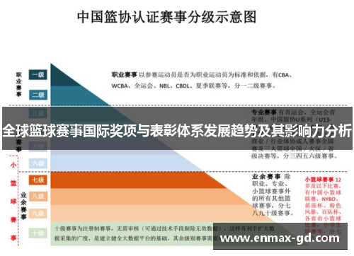 全球篮球赛事国际奖项与表彰体系发展趋势及其影响力分析