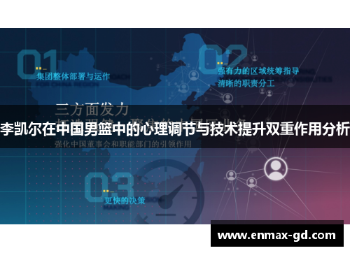 李凯尔在中国男篮中的心理调节与技术提升双重作用分析