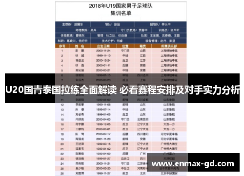 U20国青泰国拉练全面解读 必看赛程安排及对手实力分析