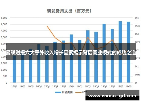 曼联财报六大意外收入增长因素揭示背后商业模式的成功之道