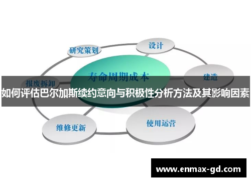 如何评估巴尔加斯续约意向与积极性分析方法及其影响因素