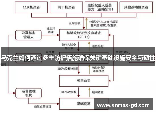乌克兰如何通过多重防护措施确保关键基础设施安全与韧性