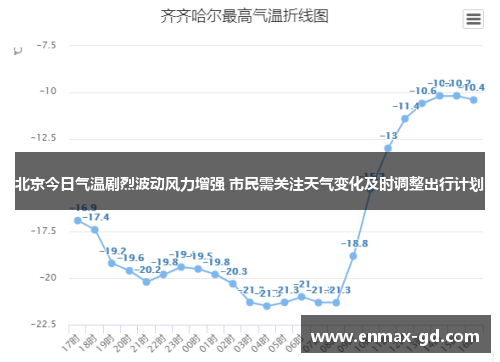 北京今日气温剧烈波动风力增强 市民需关注天气变化及时调整出行计划