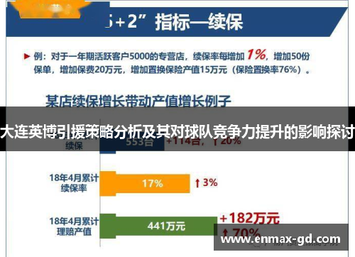 大连英博引援策略分析及其对球队竞争力提升的影响探讨